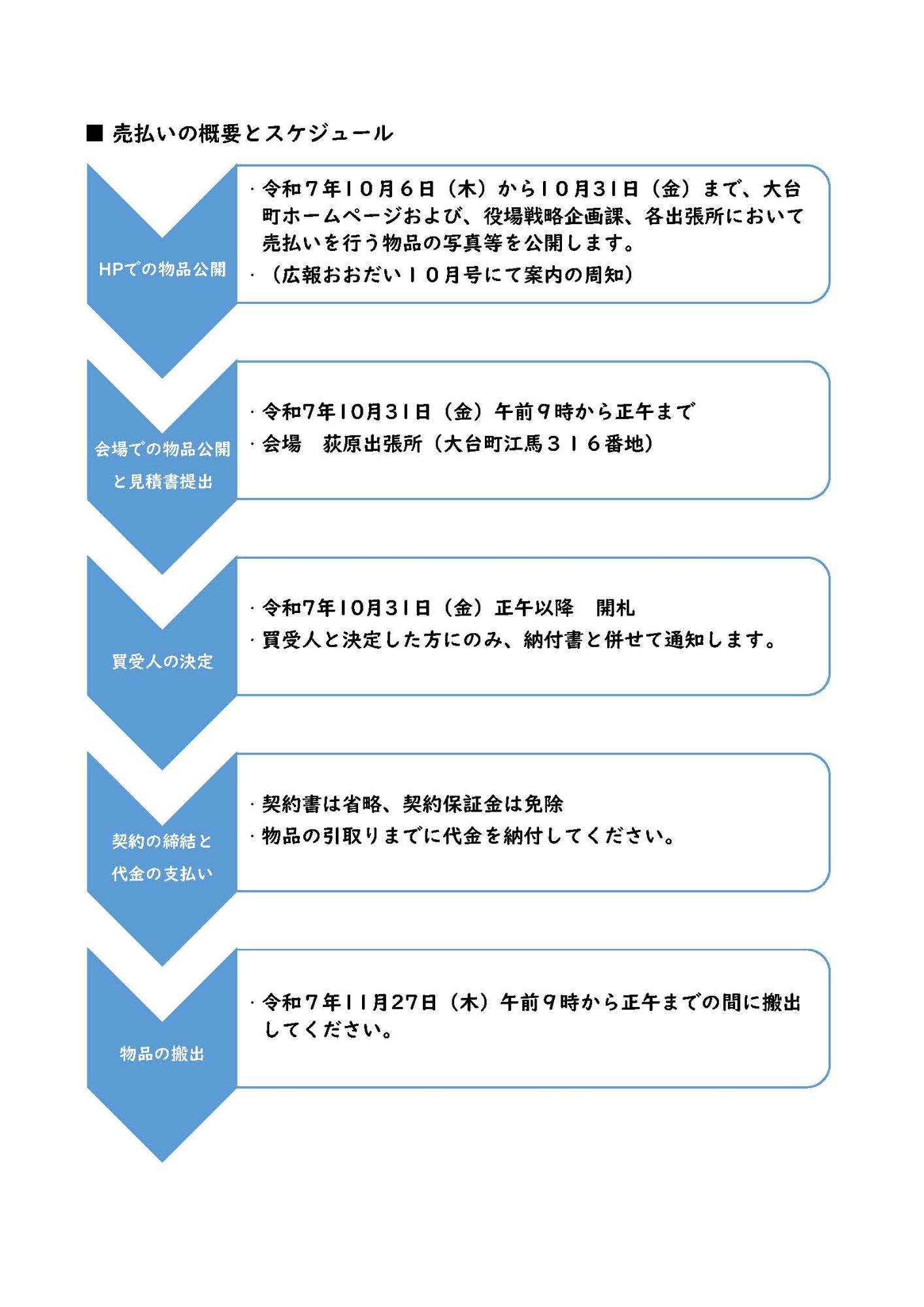 売払いスケジュール