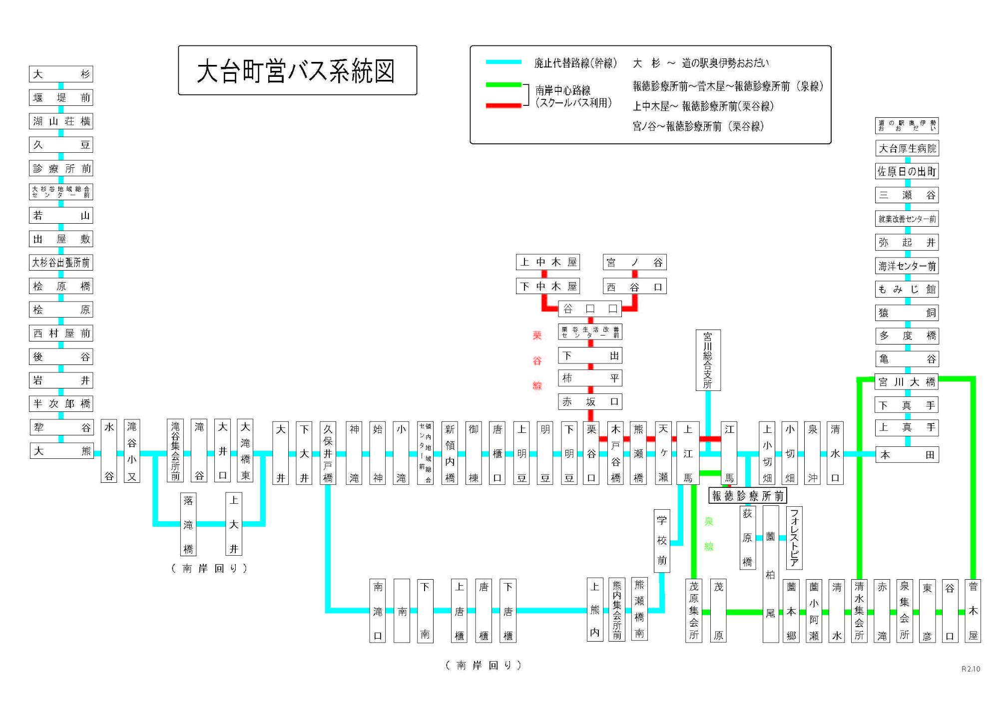 大台町営バス系統図
