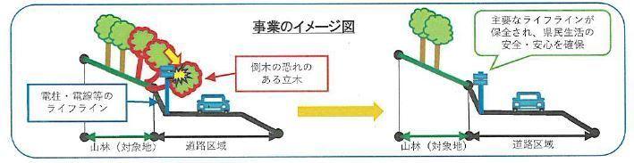 事業のイメージ図