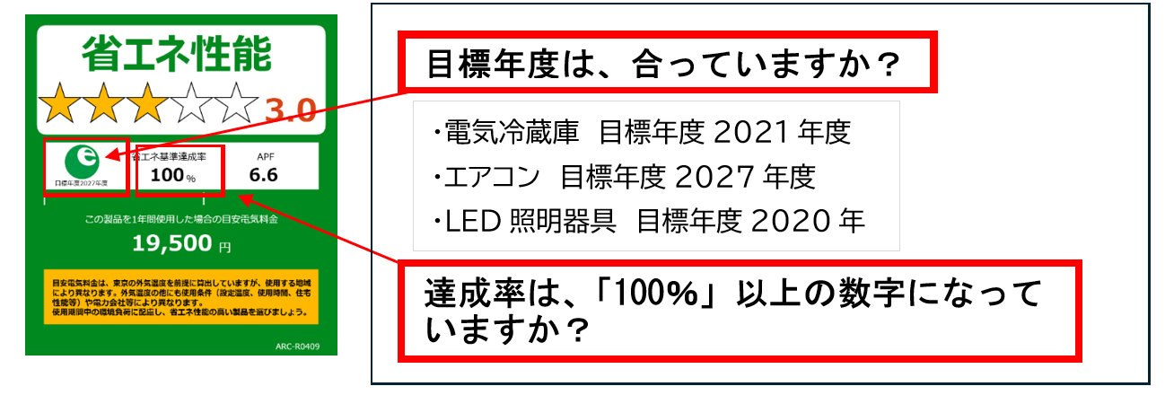 省エネ性能ラベル