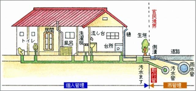 下水道の全体図