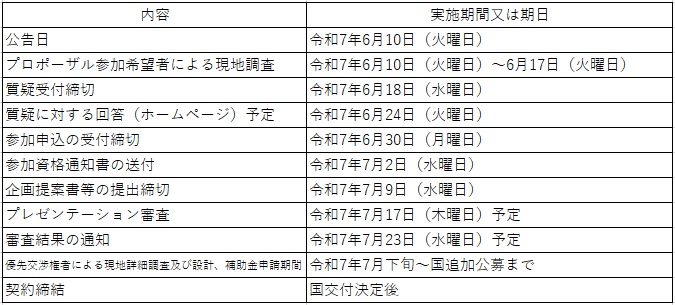 スケジュール